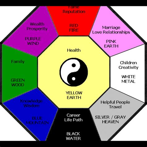 so man fung|Feng Shui Guide for Daily Life